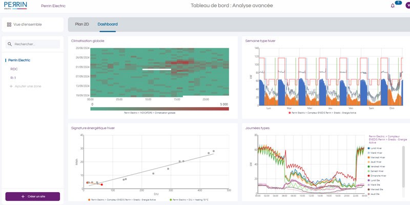 ANALYSE DES INDICATEURS